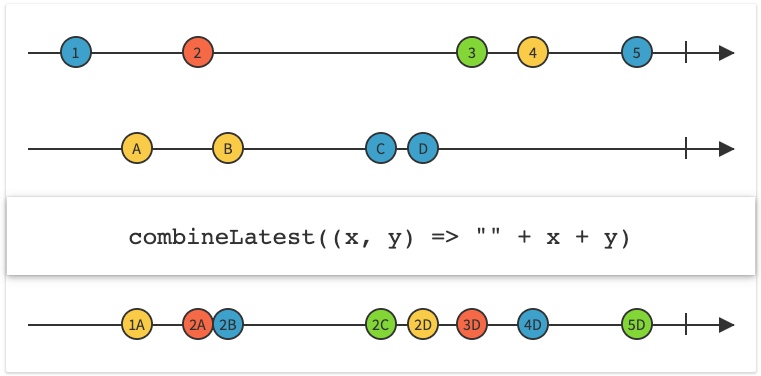 Debugging with Combine Swift framework